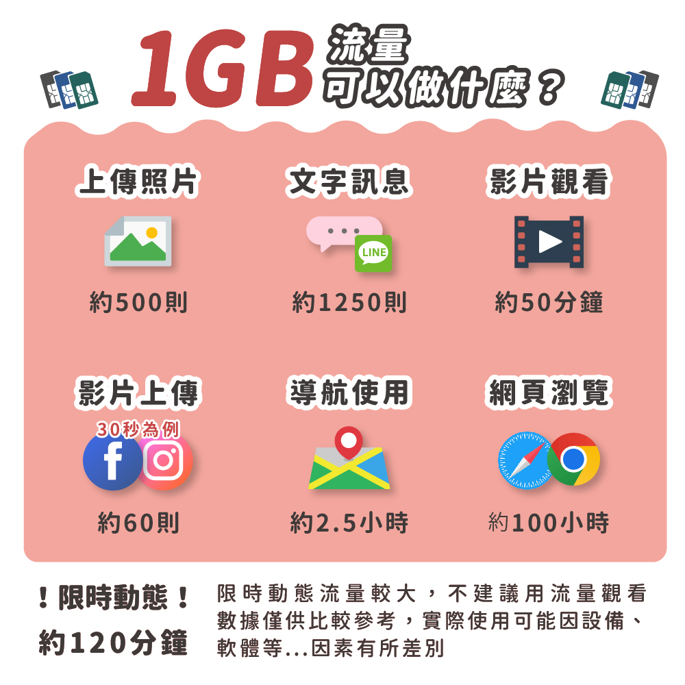 【柬埔寨】旅遊網路卡【總流量方案】