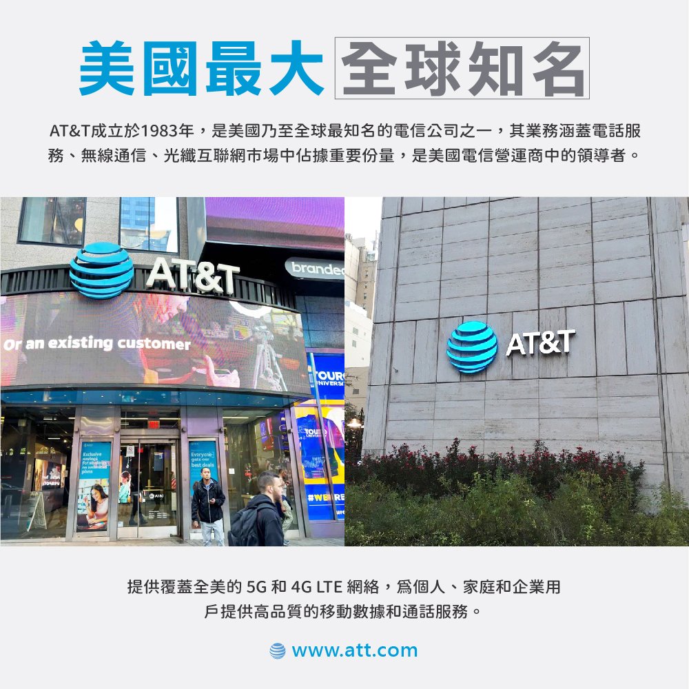 +1美國AT&T電話卡 (藍卡) 全球漫遊 無限收發短信圖片  美國最大電信營運商ATT 月卡 可續費 現貨