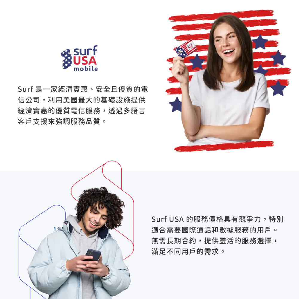+1美國Surf USA電話卡 無限量圖片 文字簡訊 WIFI-Call可撥打美國電話 可續費長期使用 美國卡現貨