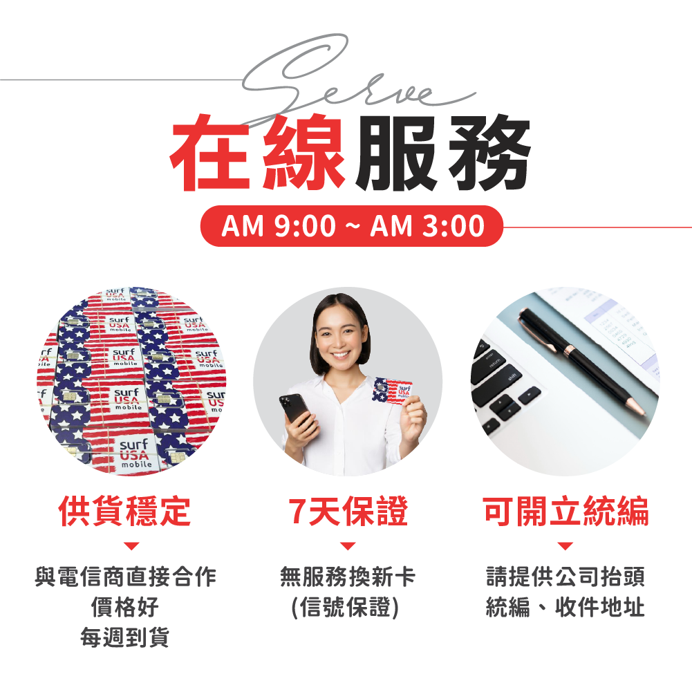 +1美國Surf USA電話卡 無限量圖片 文字簡訊 WIFI-Call可撥打美國電話 可續費長期使用 美國卡現貨