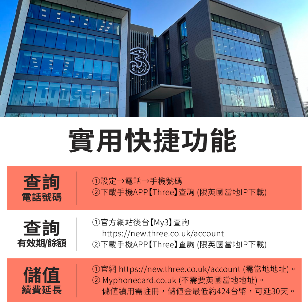 英國Three3電話卡 不須實名制 全球漫遊無限接收簡訊 英國3卡價格便宜6個月有效期 註冊卡 可續費 現貨